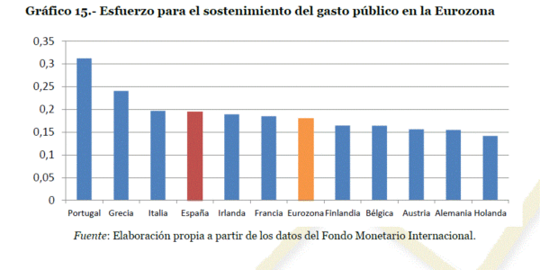 noticias España: En la cola del paro y a la cabeza de impuestos PARTE 5 y última.
