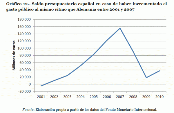 noticias España: En la cola del paro y a la cabeza de impuestos PARTE 4.