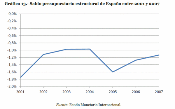 noticias España: En la cola del paro y a la cabeza de impuestos PARTE 4.