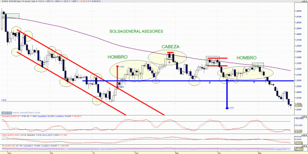 Eurodolar